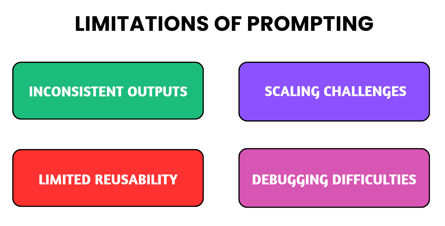 prompting_limitations