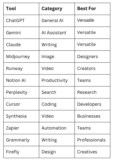 12-ai-tools-for-2026