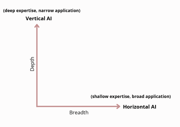 horizontalai-vs-verticalai