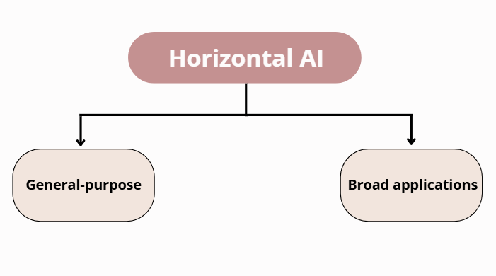 horizontalai