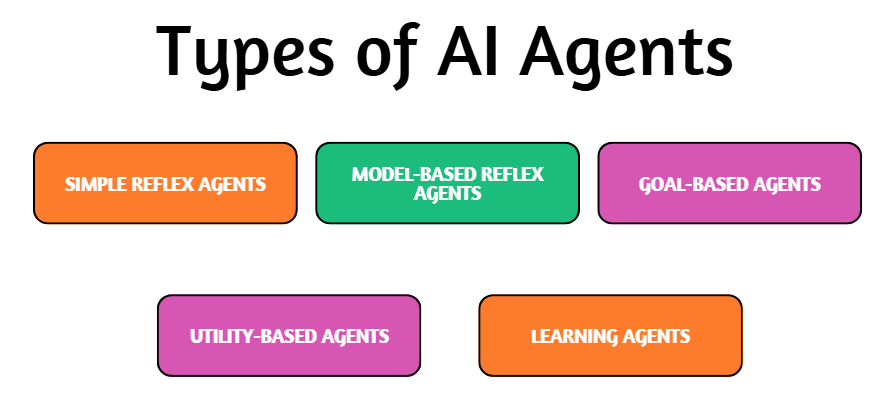 types-of-ai-agents