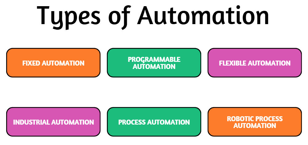 types-of-automation