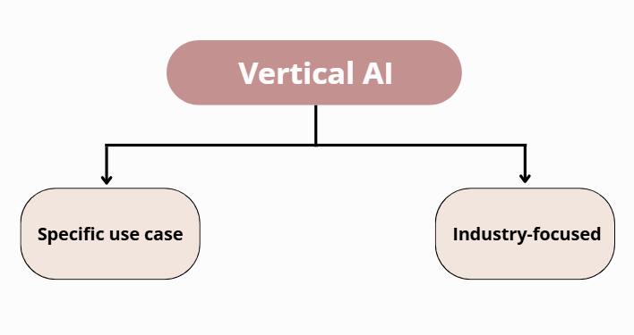 verticalai